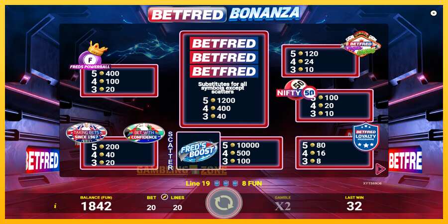 Aparaat Betfred Bonanza - mäng päris raha eest, pilt 5