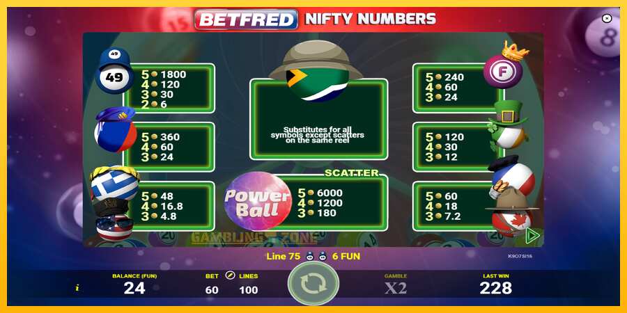 Aparaat Betfred Nifty Numbers - mäng päris raha eest, pilt 5