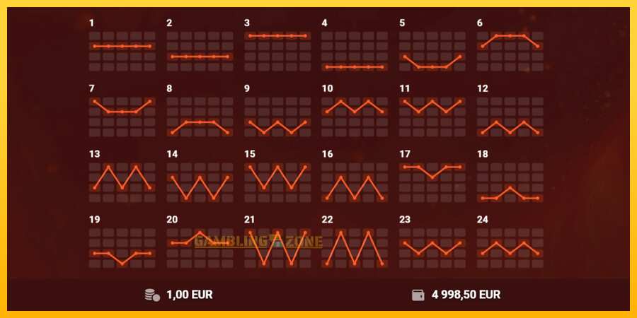 Aparaat Red Hot 100 - mäng päris raha eest, pilt 6