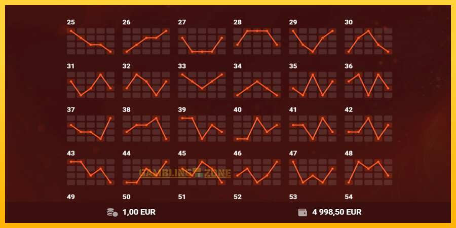 Aparaat Red Hot 100 - mäng päris raha eest, pilt 7