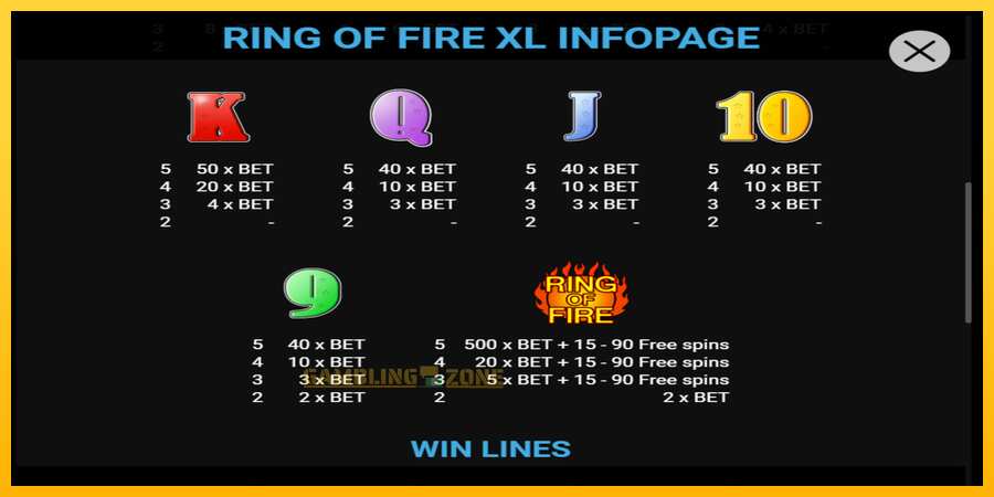 Aparaat Ring of Fire XL - mäng päris raha eest, pilt 3