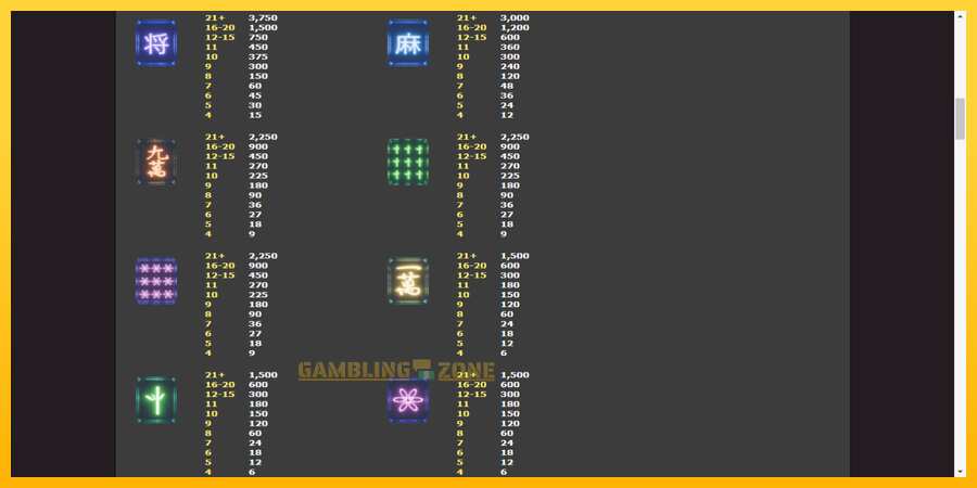 Aparaat Street Mahjong - mäng päris raha eest, pilt 6