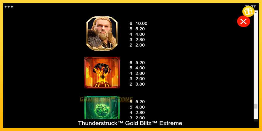 Aparaat Thunderstruck Gold Blitz Extreme - mäng päris raha eest, pilt 6